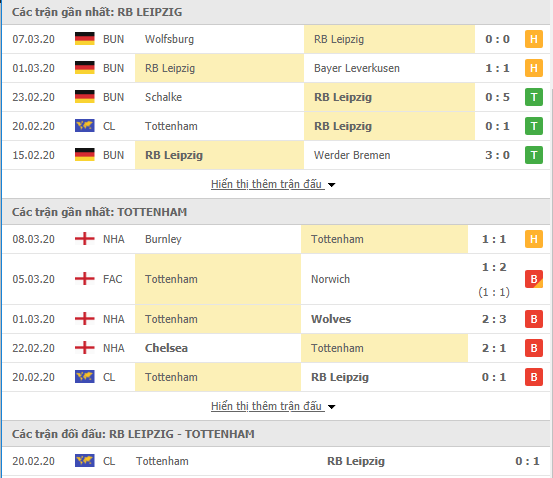 Nhận định RB Leipzig vs Tottenham, 03h00 ngày 11/03, Champions League