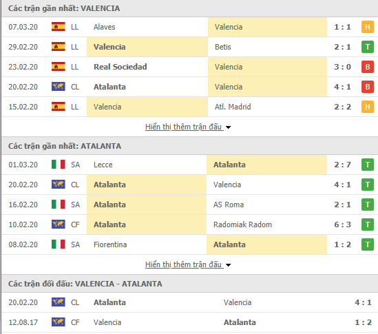 Nhận định Valencia vs Atalanta, 03h00 ngày 11/03, Champions League