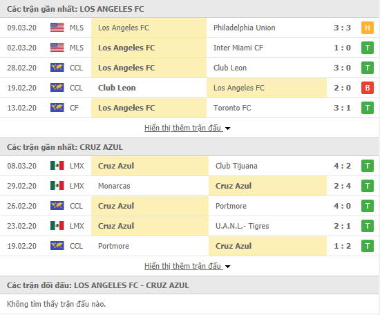 Nhận định Los Angeles FC vs Cruz Azul, 09h30 ngày 13/03, CONCACAF Champions League