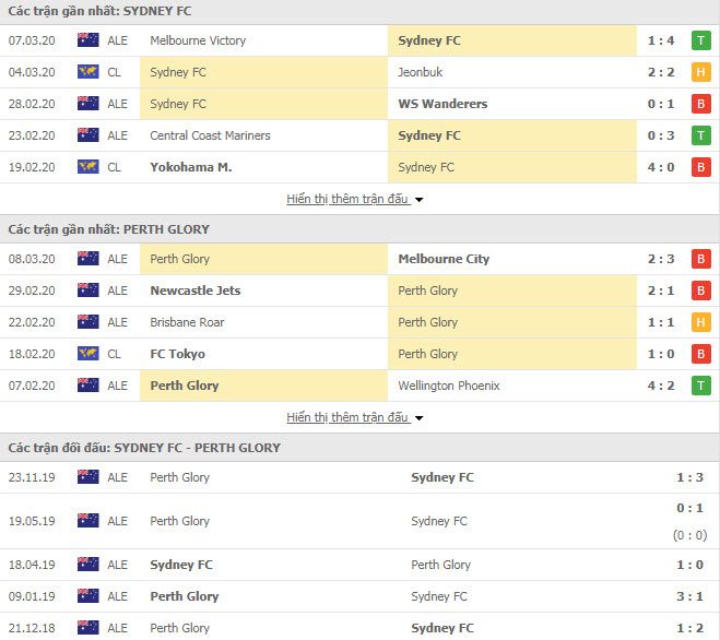 Nhận định Sydney FC vs Perth Glory, 13h00 ngày 14/3, VĐQG Úc