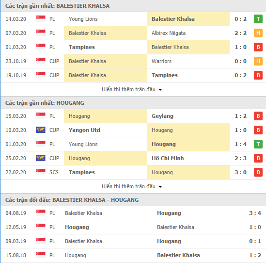 Nhận định Balestier Khalsa FC vs Hougang United, 18h45 ngày 18/03, VĐQG Singapore