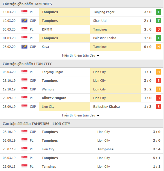 Nhận định Tampines Rovers vs Lion City, 18h45 ngày 18/03, VĐQG Singapore