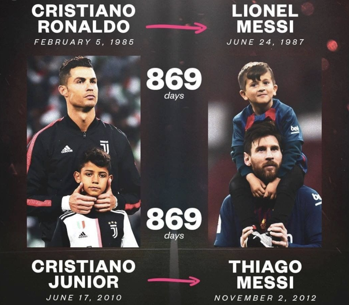 Messi và Ronaldo khiến các thống kê không thể tin nổi trở thành sự thật