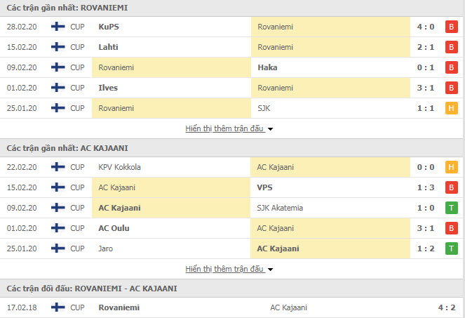 Nhận định RoPS Rovaniemi vs AC Kajaani, 21h00 ngày 25/3, giao hữu CLB