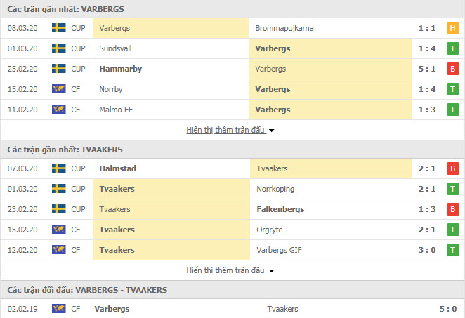 Nhận định Varbergs vs Tvaakers, 23h00 ngày 25/3, giao hữu CLB