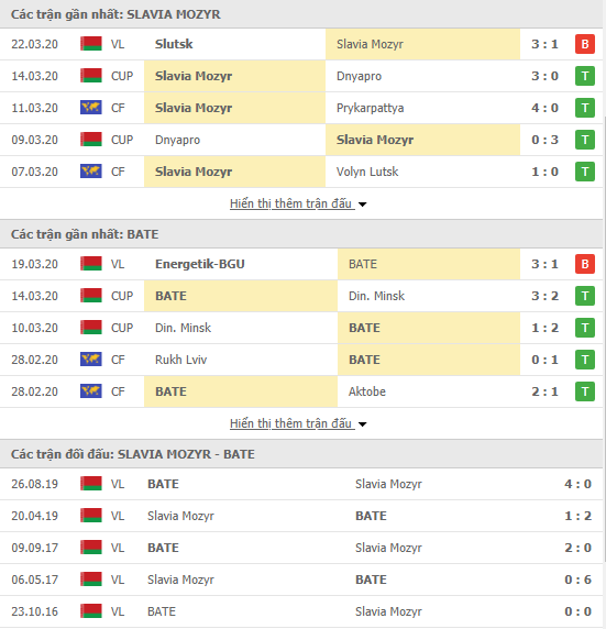 Nhận định FC Slavia Mozyr vs BATE Borisov, 19h00 ngày 28/03, VĐQG Belarus