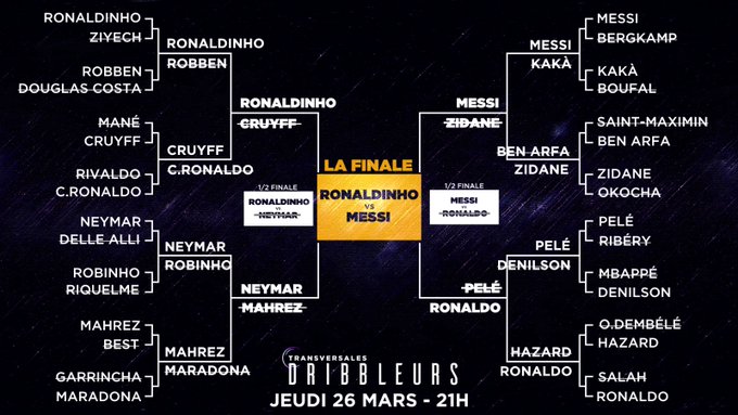 Messi đánh bại Ronaldinho để trở thành vua rê bóng thế giới
