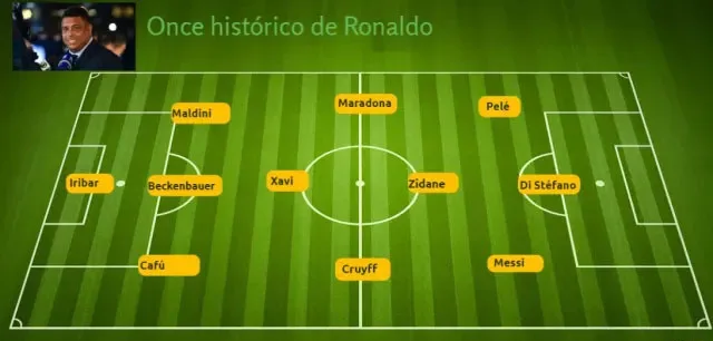 Ronaldo và các siêu sao chọn đội hình vĩ đại nhất như thế nào?