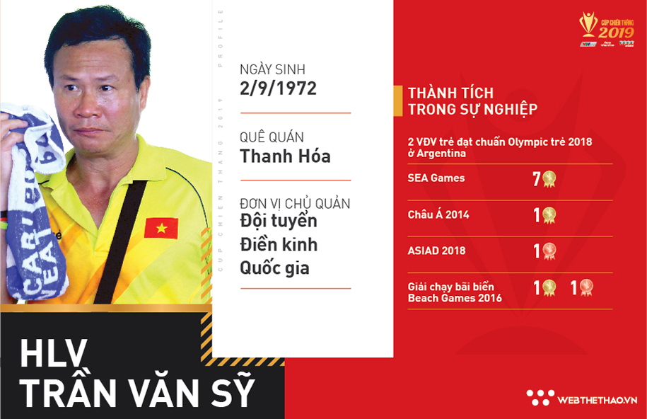 Top 3 HLV của năm Cúp Chiến thắng 2019: Một năm khởi sắc choáng ngợp của HLV Trần Văn Sỹ