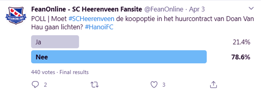 80% CĐV Heerenveen không muốn Văn Hậu gia hạn hợp đồng