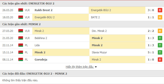 Nhận định Energetik BGU (R) vs FC Minsk (R), 18h00 ngày 4/4