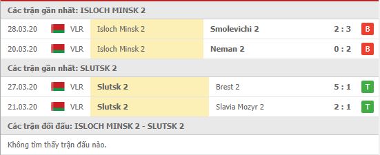 Nhận định FC Isloch Minsk (R) vs FC Slutsk (R), 18h00 ngày 04/04, Giải dự bị Belarus