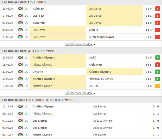 Nhận định Les Lierres vs Athletico Olympic, 21h00 ngày 4/4, VĐQG Burundi