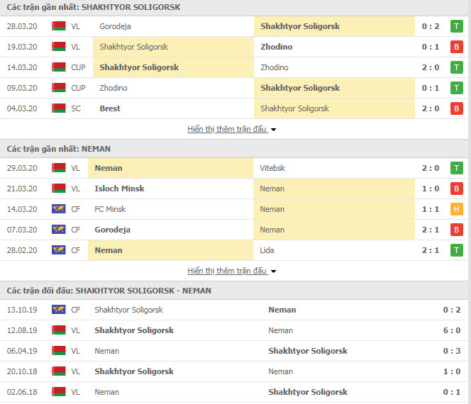 Nhận định Shakhtyor Soligorsk vs Neman Grodno, 19h30 ngày 4/4, VĐQG Belarus