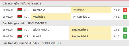Nhận định FK Vitebsk (R) vs FC Smolevichi (R), 18h00 ngày 04/04, Giải dự bị Belarus