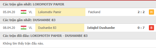 Nhận định Lokomotiv Pamir vs Dushanbe-83, 18h00 ngày 11/04, VĐQG Tajikistan