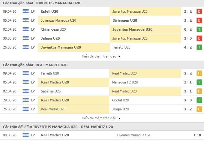 Nhận định U20 Juventus Managua vs U20 Real Madriz FC, 04h30 ngày 12/4, U20 Nicaragua