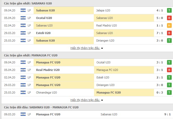 Nhận định U20 Deportivo Las Sabanas vs U20 Managua FC, 02h30 ngày 12/4, U20 Nicaragua