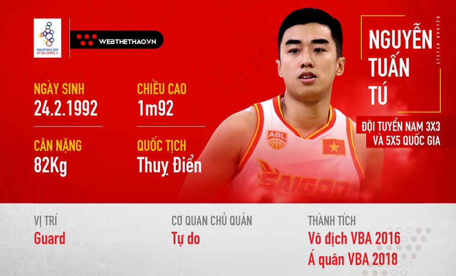 Stefan Nguyễn: Dấu ấn kinh nghiệm của bóng rổ Việt Nam