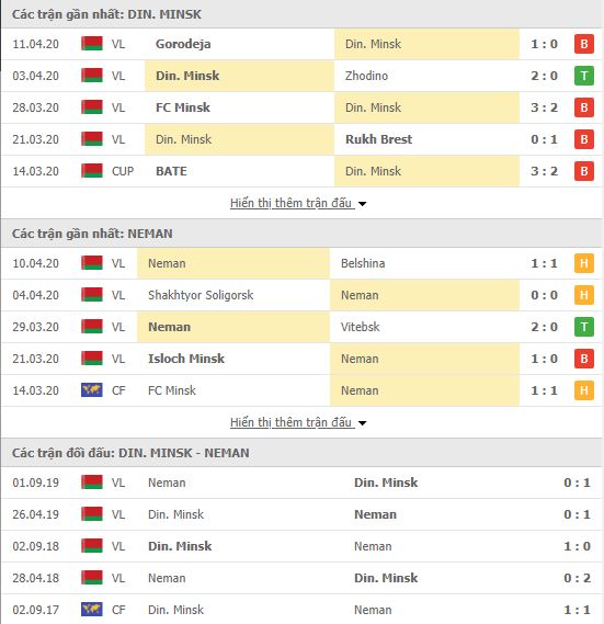 Nhận định Dinamo Minsk vs Neman Grodno, 23h30 ngày 16/04, VĐQG Belarus