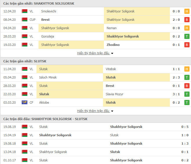 Nhận định Shakhtyor Soligorsk vs Slutsk, 23h30 ngày 17/4, VĐQG Belarus