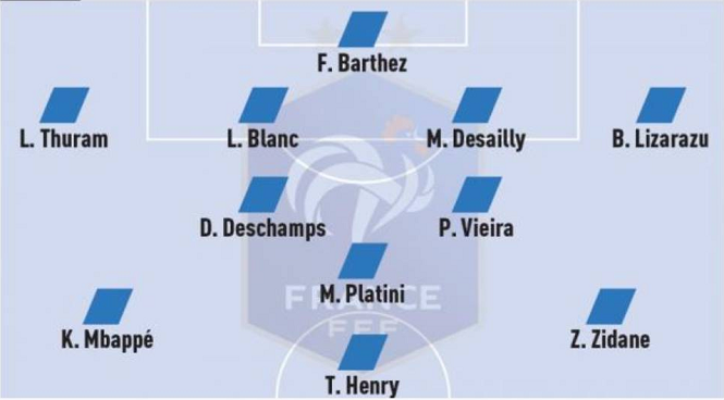 Mbappe sát cánh Zidane trong đội hình tuyển Pháp vĩ đại nhất