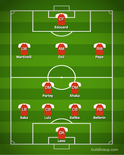 Đội hình Arsenal mùa tới sẽ thế nào với Partey và một tiền đạo mới?