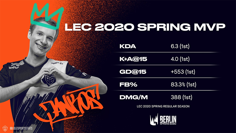 G2 Esports thâu tóm hầu hết danh hiệu cá nhân tại LEC Mùa Xuân 2020