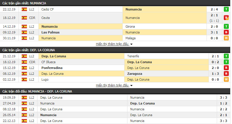 Nhận định Numancia vs Deportivo La Coruna 18h00, ngày 05/01 (Giải hạng 2 Tây Ban Nha)
