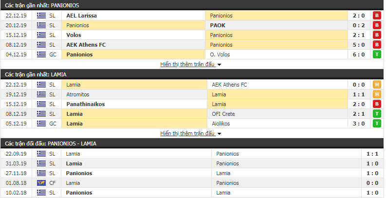 Nhận định Panionios vs PAS Lamia 22h15, ngày 05/01 (VĐQG Hy Lạp)
