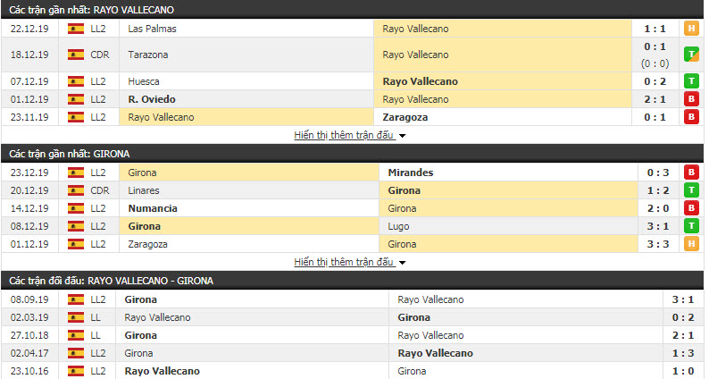 Nhận định Rayo Vallecano vs Girona 22h00, ngày 05/01 (Giải hạng 2 Tây Ban Nha)