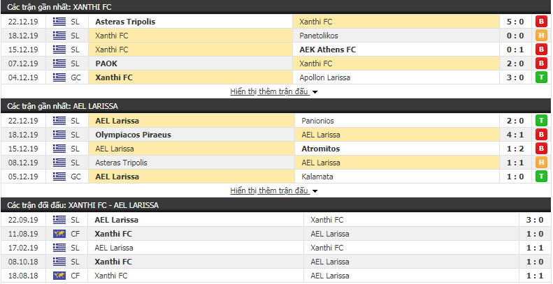 Nhận định Xanthi FC vs AE Larissa 22h15, ngày 05/01 (VĐQG Hy Lạp)