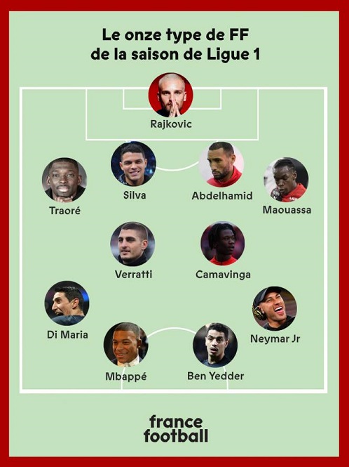 Đội hình tiêu biểu Ligue 1 gồm Mbappe và 5 cầu thủ PSG
