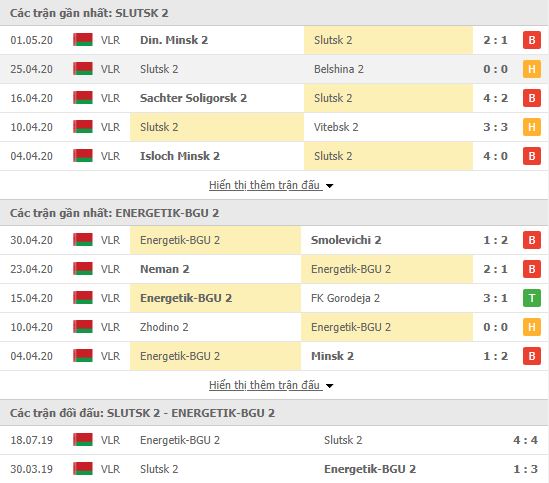 Nhận định FC Slutsk (R) vs Energetik BGU (R), 18h00 ngày 07/05, Giải dự bị Belarus 2020