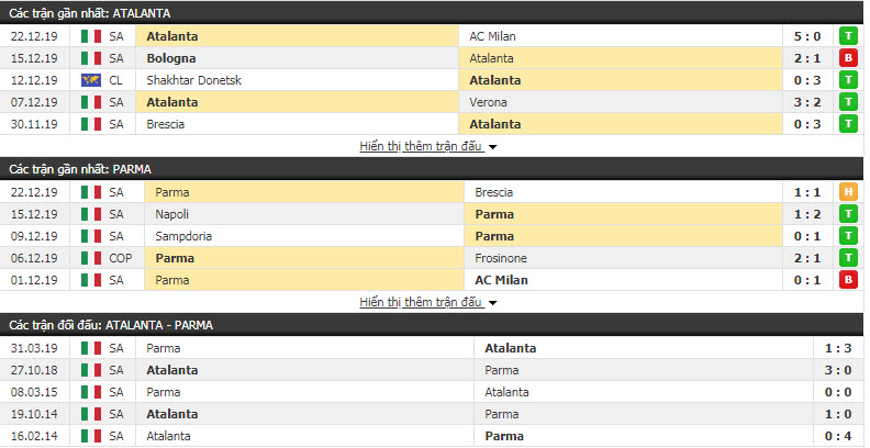 Soi kèo Atalanta vs Parma, 21h00 ngày 06/01 (Giải VĐQG Italia)