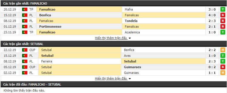 Soi kèo Famalicao vs Vitoria de Setubal 03h00, 06/01 (VĐQG Bồ Đào Nha 2019/20) 