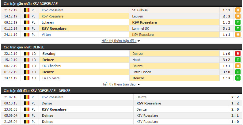 Nhận định KSV Roeselare vs KMSK Deinze 20h00, ngày 06/01 (Giao hữu)