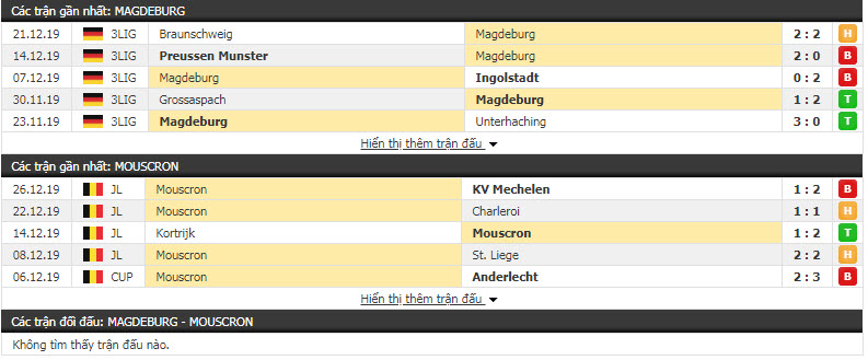 Nhận định Magdeburg vs Mouscron Peruwelz 22h00, ngày 06/01 (Giao hữu)
