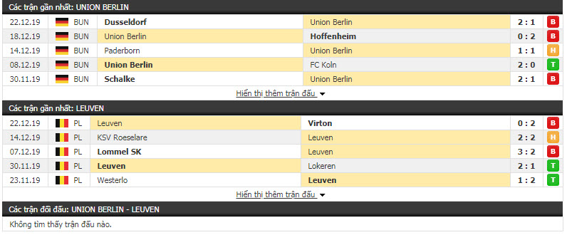 Nhận định Union Berlin vs OH Leuven 17h00, ngày 06/01 (Giao hữu)