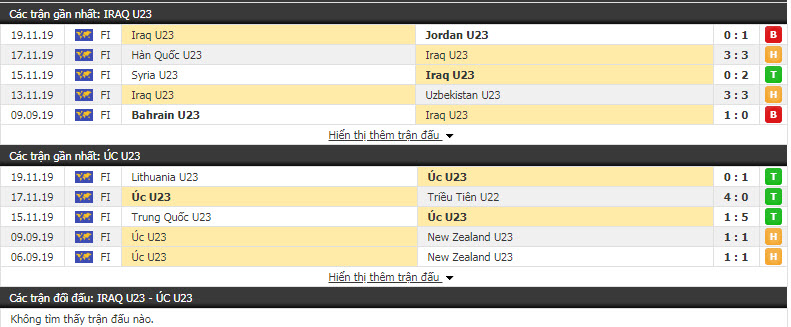 Nhận định U23 Iraq vs U23 Úc 17h15, 08/01 (Giải U23 châu Á)