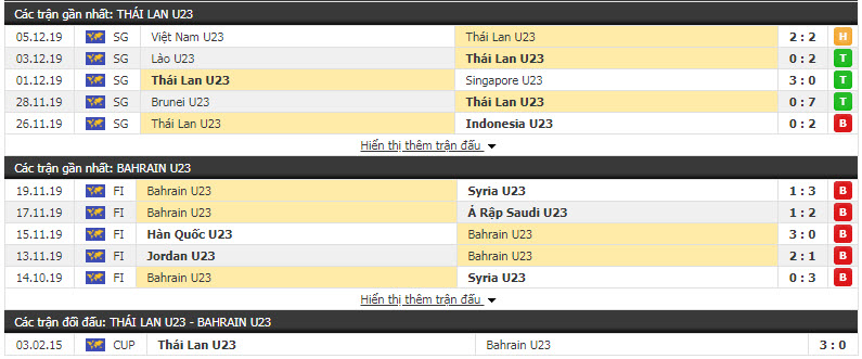 Soi kèo U23 Thái Lan vs U23 Bahrain, 20h15 ngày 08/01 (Giải U23 châu Á)