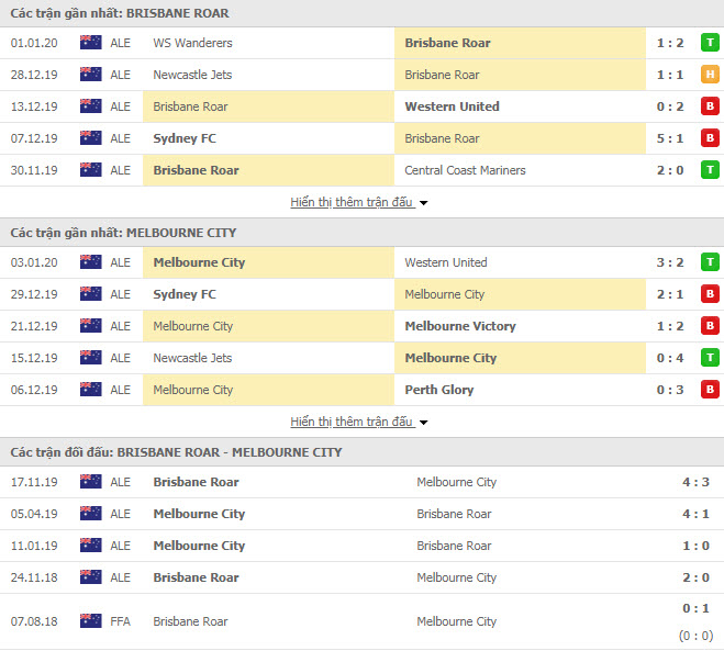 Nhận định Brisbane Roar FC vs Melbourne City FC 13h00, 11/01 (Giải VĐQG Úc)