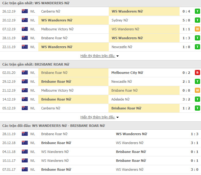 Nhận định bóng đá Nữ Western Sydney Wanderers vs Nữ Brisbane Roar 12h00, 12/01 (Giải VĐQG Nữ Úc)