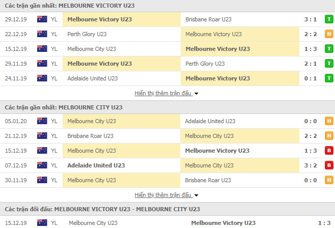 Nhận định bóng đá U23 Melbourne Victory vs U23 Melbourne City 12h00, 12/01 (Giải trẻ Úc)