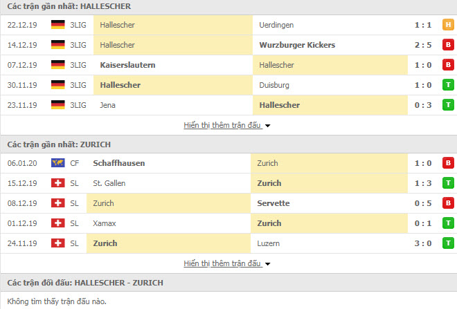Nhận định bóng đá Hallescher FC vs Zurich 15h00, 14/01 (Giao hữu)