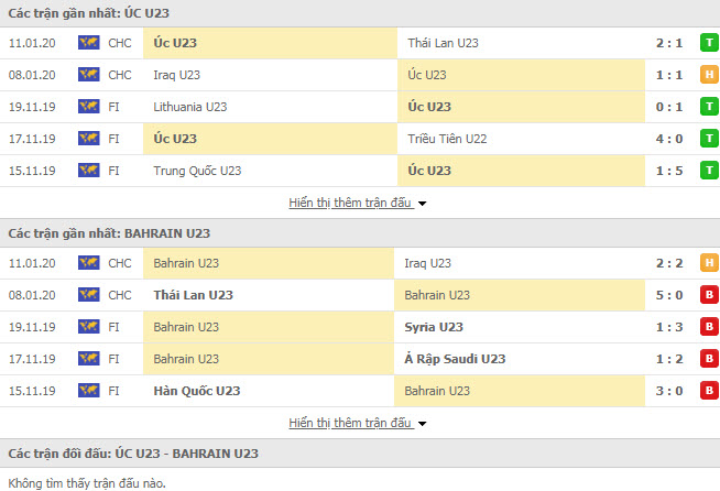 Nhận định bóng đá U23 Úc vs U23 Bahrain 20h15, 14/01 (Giải U23 châu Á)