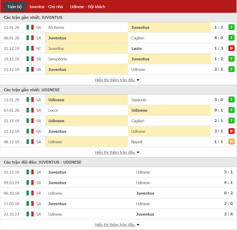 Soi kèo Juventus vs Udinese 02h45, ngày 16/01 (Cup QG Italia)