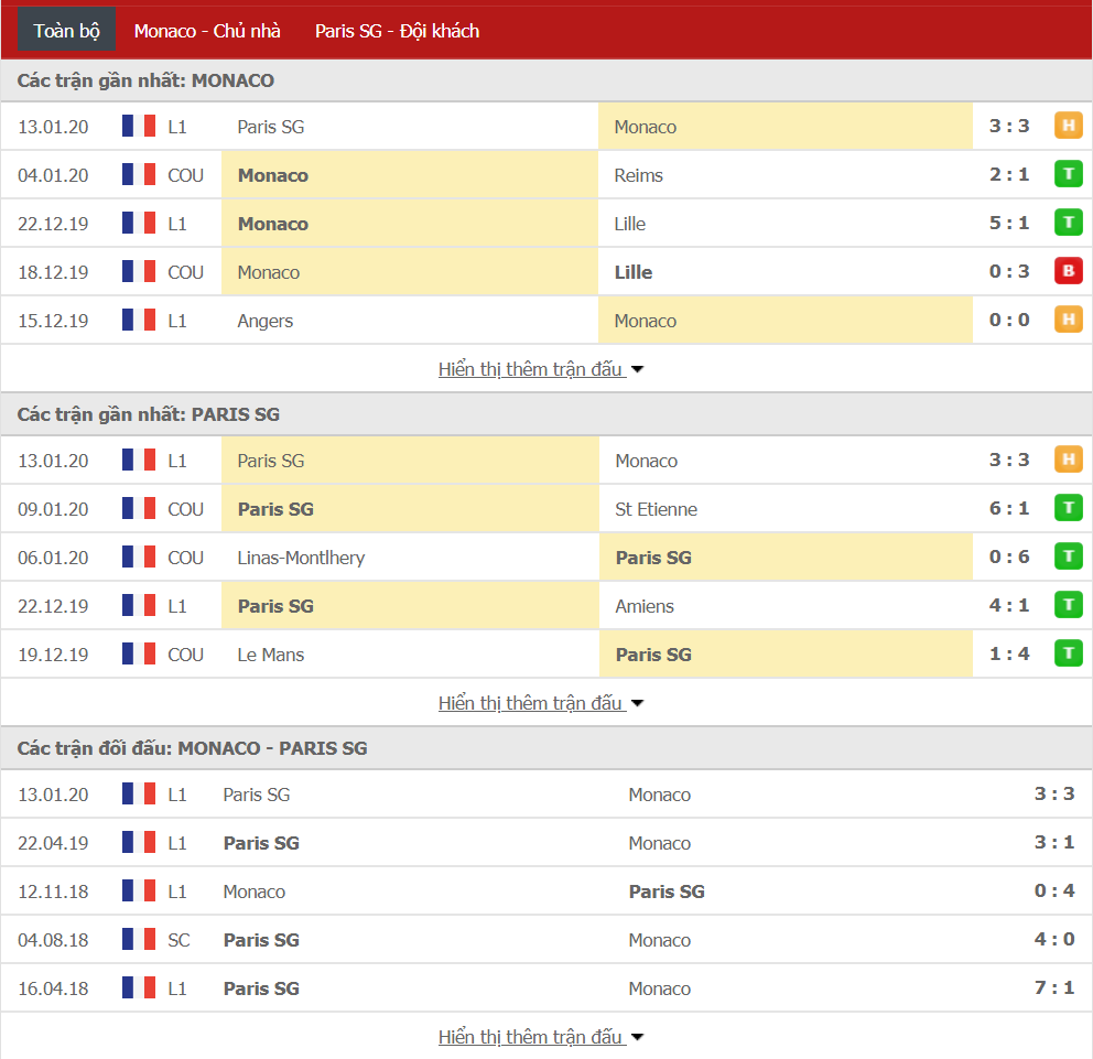 Soi kèo Monaco vs PSG 03h00, ngày 16/01 (VĐQG Pháp)