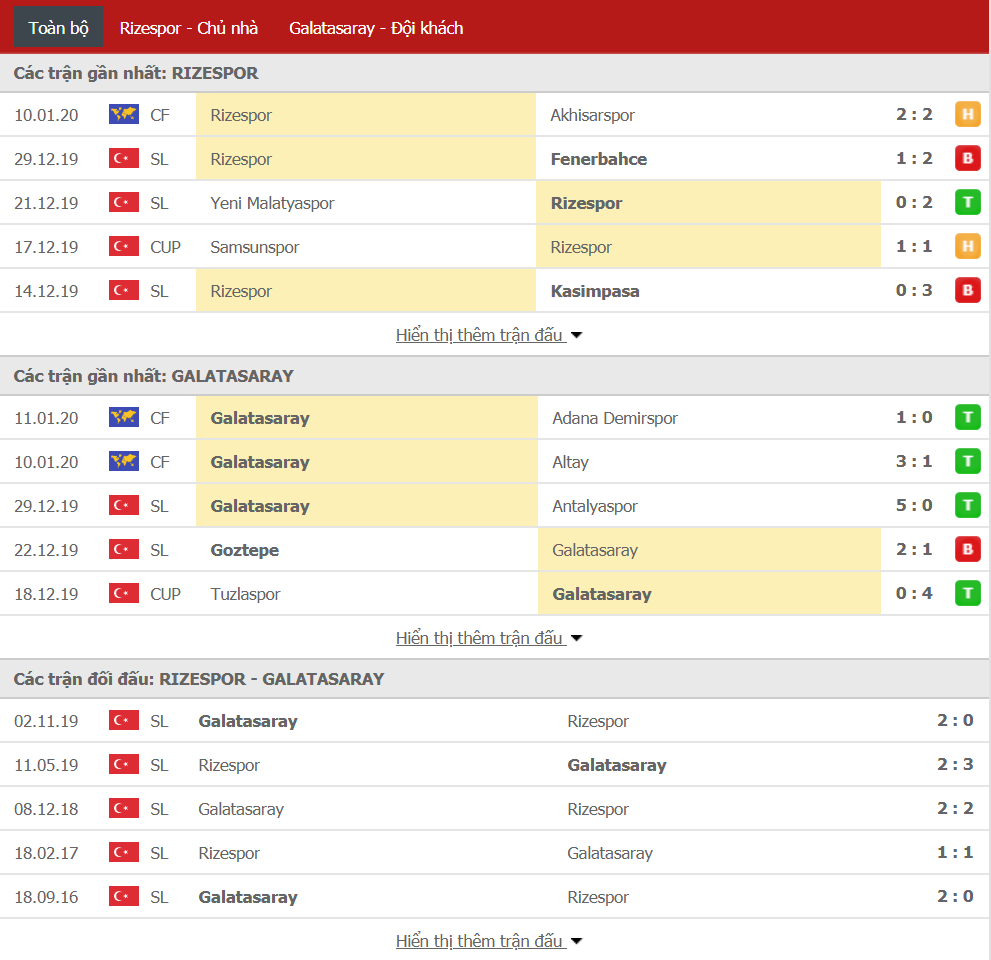 Nhận định Rizespor vs Galatasaray 00h30, ngày 16/01 (Cúp QG Thổ Nhĩ Kỳ)