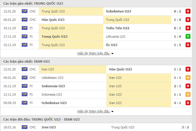 Soi kèo bóng đá U23 Trung Quốc vs U23 Iran, 17h15 ngày 15/01 (Giải U23 châu Á)